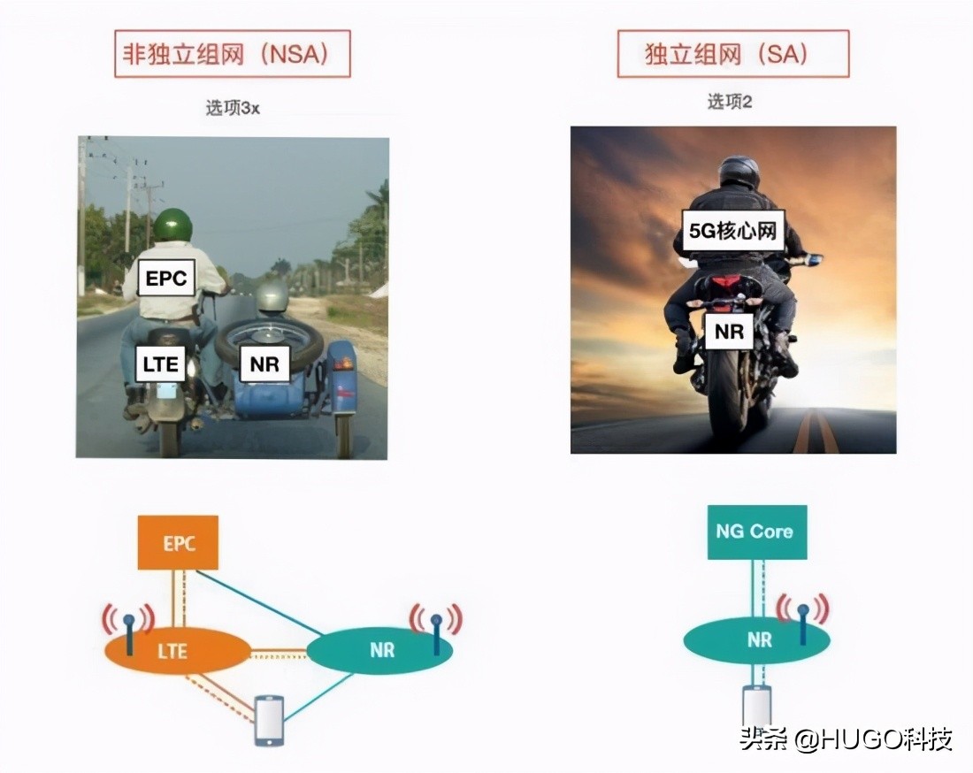 小米9pro5g能关闭5g网吗,小米9pro为什么用不了5g网络