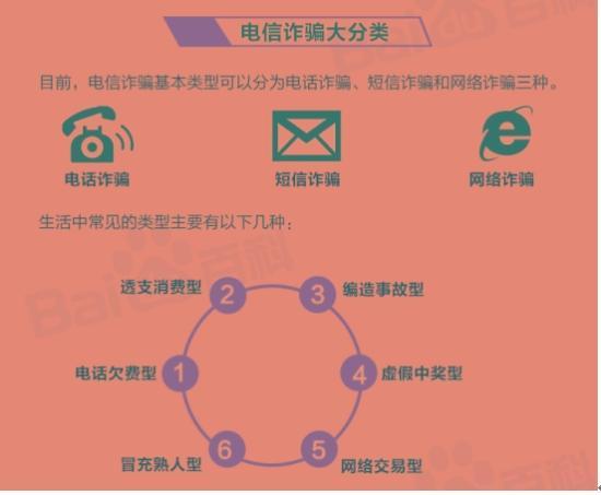 大学里常见的几种诈骗手段,大学内常见的电信诈骗案件类别