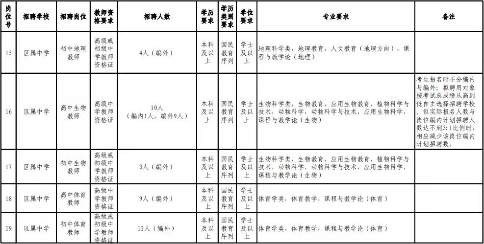 福州编内教师工资待遇,福州晋安招聘编内教师