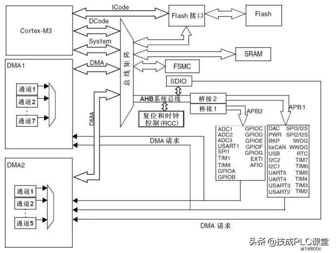rs232和rs422和rs485的外观区别,rs232和rs422和rs485的外观上区别