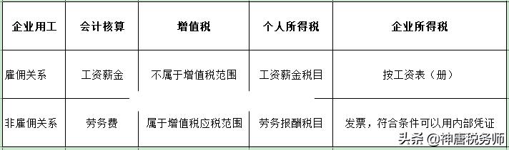 临时工只交社保怎么报个税,临时工不买社保的员工怎么报个税