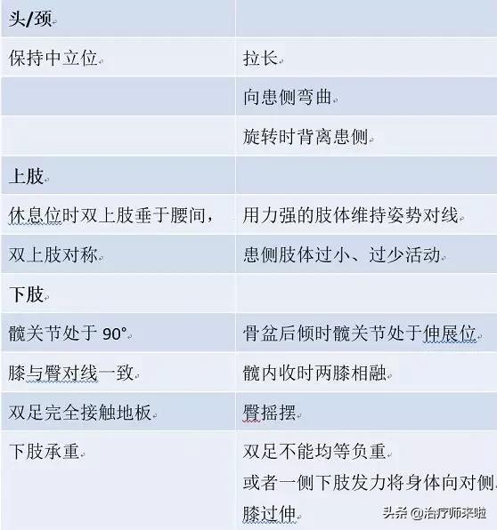 脑卒中后的平衡评价策略