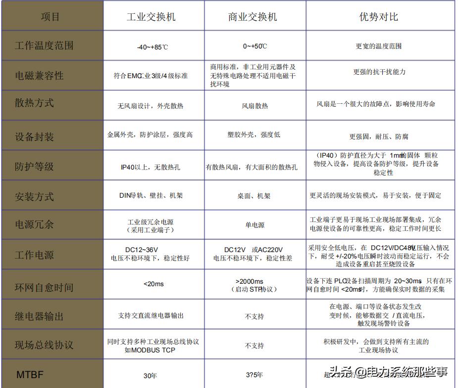 变电站交换机作用,变电站为什么要用直流系统