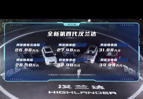 2021款全新丰田汉兰达上市时间,丰田汉兰达降价8万优惠