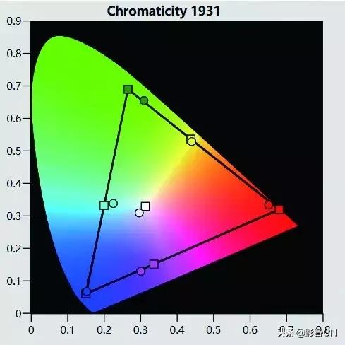 索尼sonyvpl-dx221投影仪评测,索尼vpl-vw598