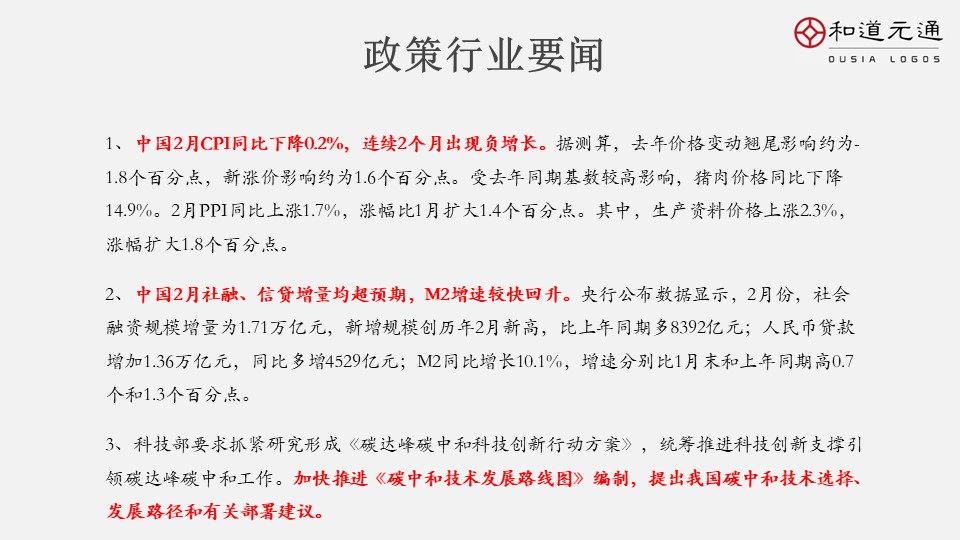 2021年12月23日早报,3月12日早报