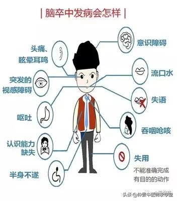 治疗中风后遗症的方子,治疗中风后遗症最好处方