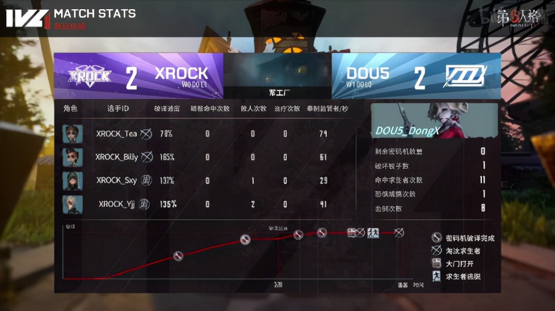 第五人格ivl人气监管者常规赛,第五人格ivl选手求生者排名