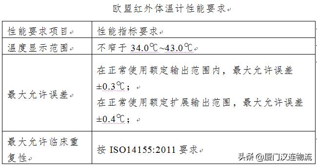 促外贸稳增长——海关技术性贸易措施指南（红外体温计出口篇）