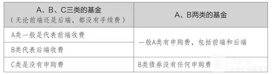 支付宝与京东金融哪个理财产品好,京东金融5.45%收益的理财产品