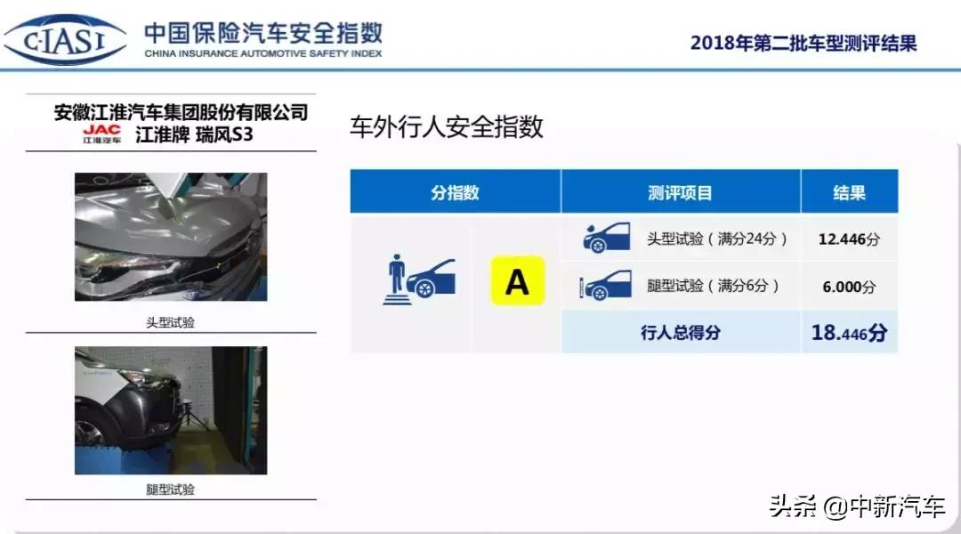 江淮和悦安全碰撞测试,江淮瑞风s3有车辆碰撞系统吗