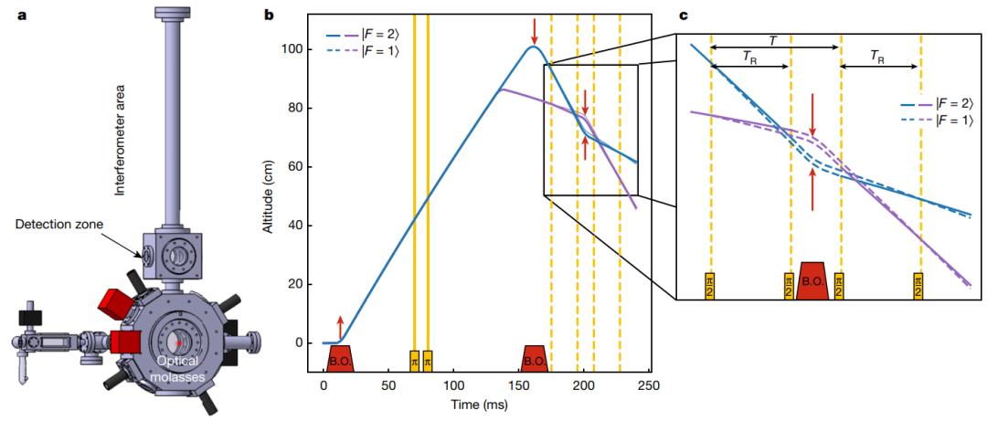 追寻物理学中“魔数”的最准确结果