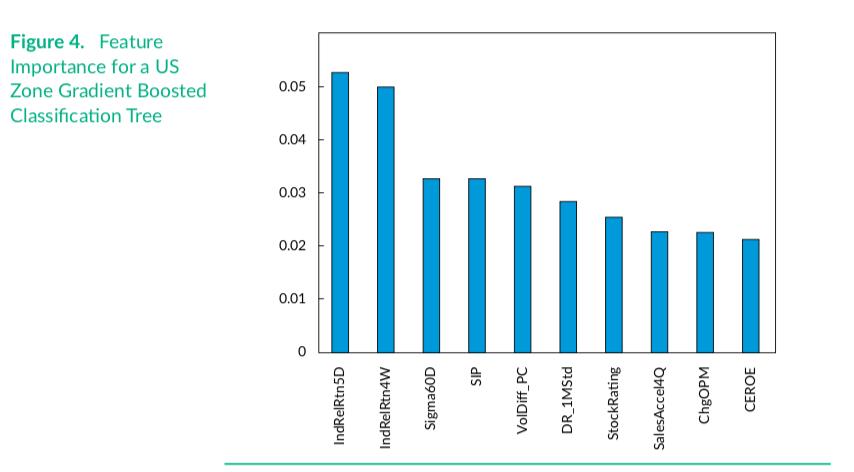 机器学习在选股中应用（MachineLearningforStockSelection）