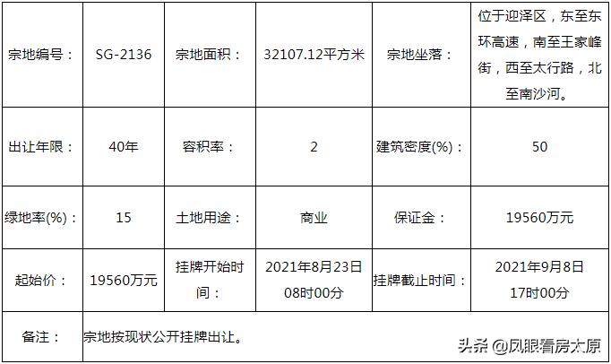 太原迎泽区挂牌出让的地块,太原南内环西街8宗地拍卖