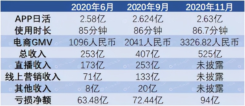 快手现在玩起来有多难,快手加速发展