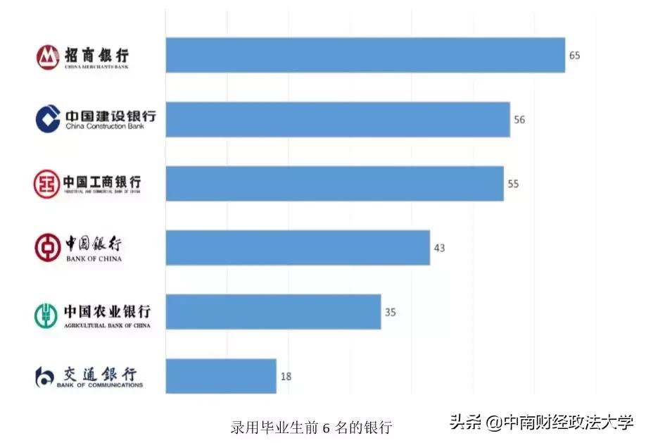 中南大学毕业生就业质量报告,2018年大学生毕业和就业数据