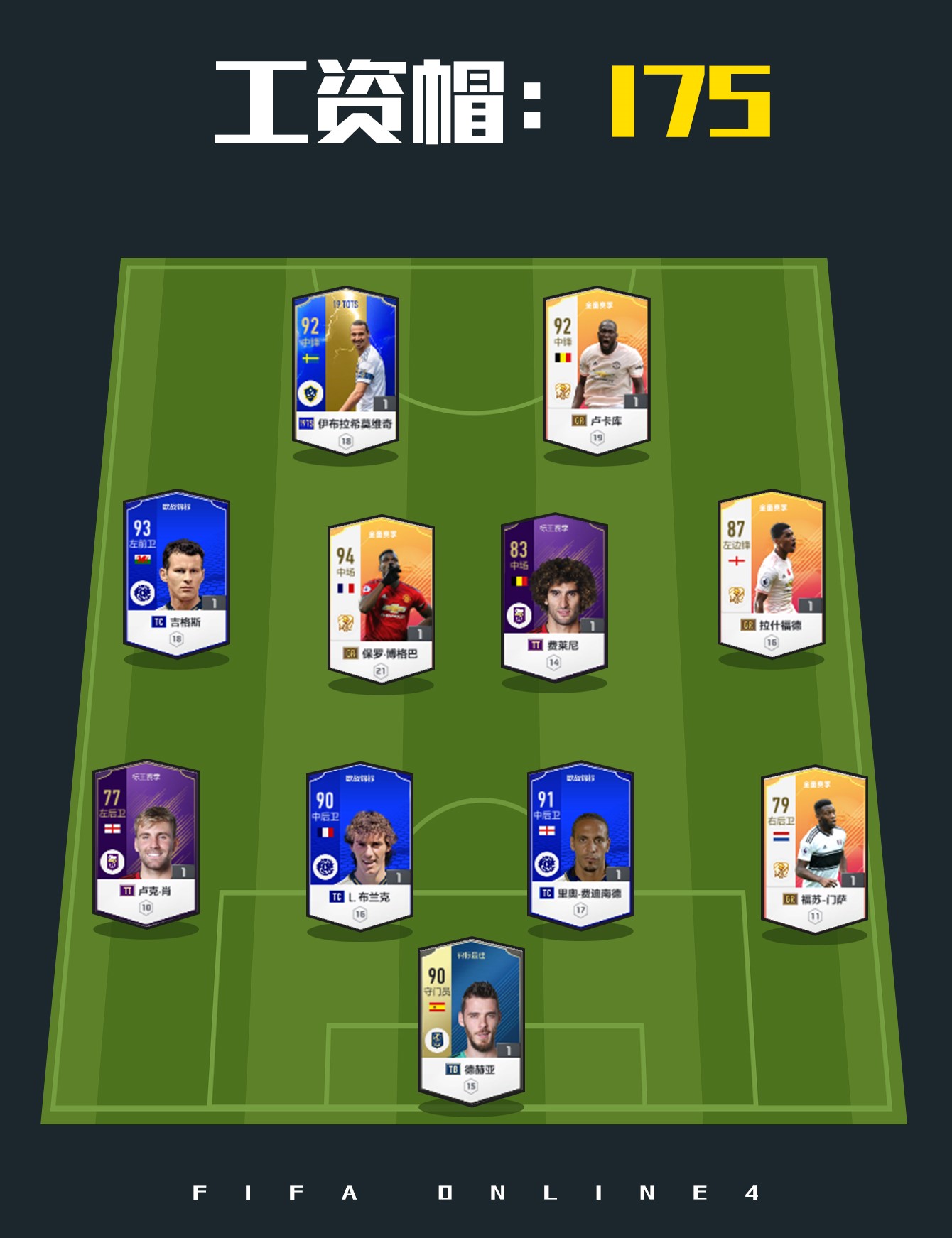 fifaol4曼联最强阵容,fifaol4曼联阵容搭配