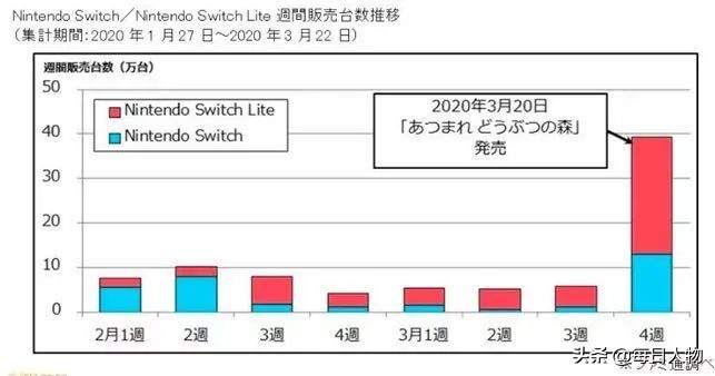 任天堂switch买过来要干什么,任天堂switch如何选择