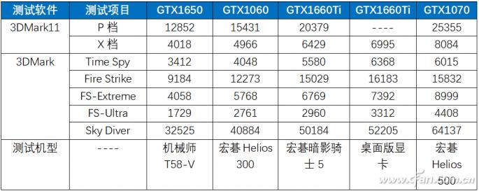 为什么买游戏本不买轻薄本,为什么买游戏本