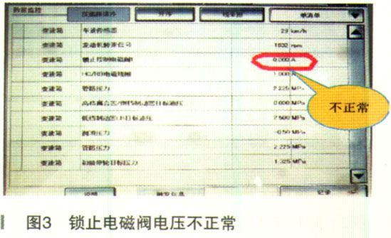 日产骊威油耗高加速数据一切正常,日产骊威故障率通病问题