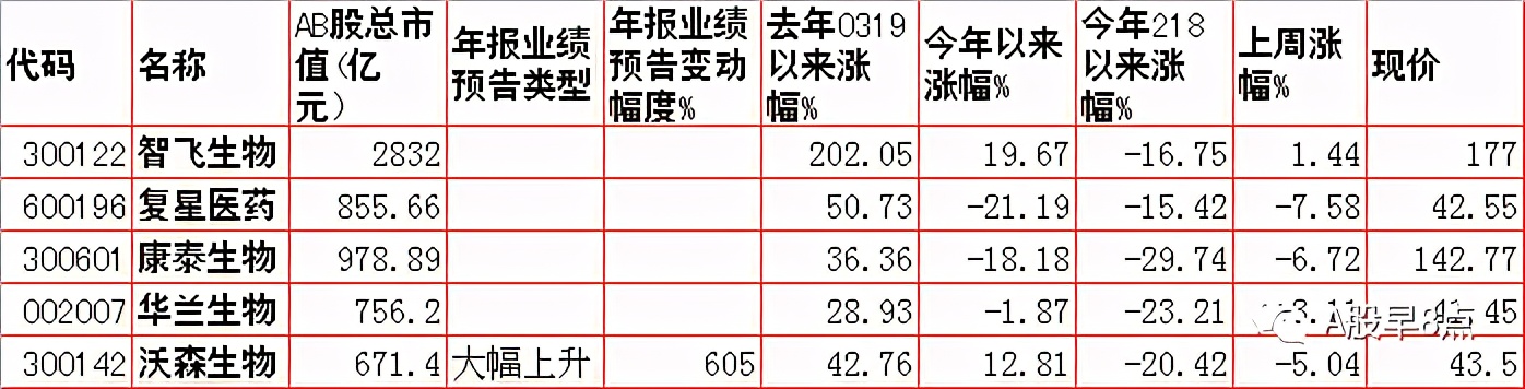 周一股市重大投资内参