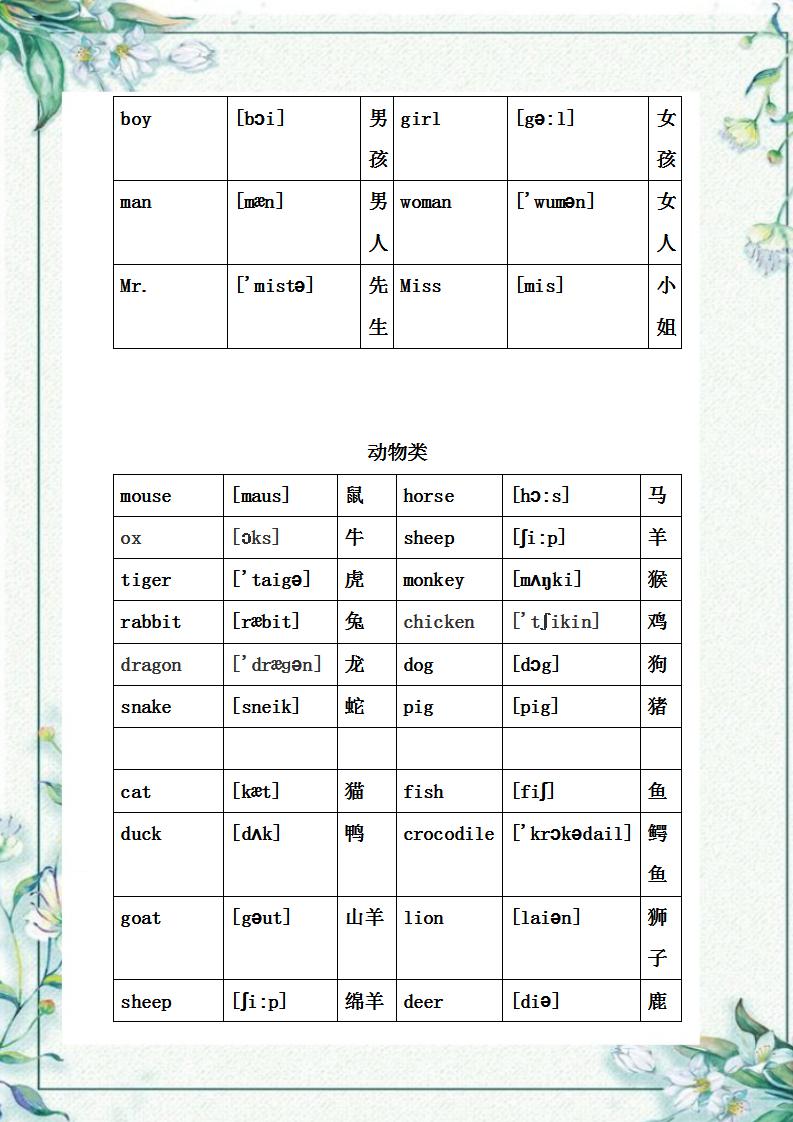 中考英语必考450个高频词汇汇总,中考英语单词必背3500词汇