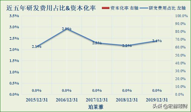 护城河价值分析,护城河指标公式
