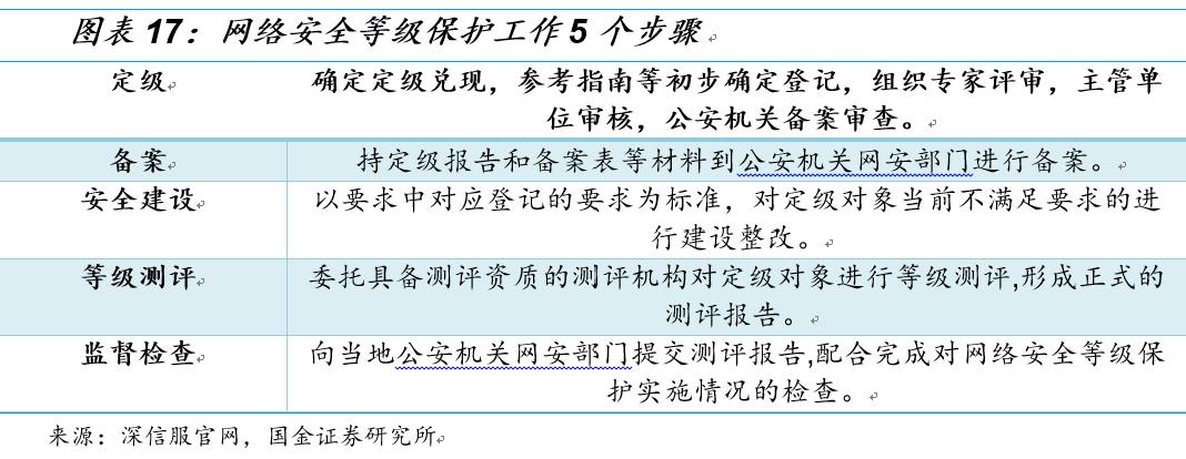 国金研究十大热门股,国金研究宏观