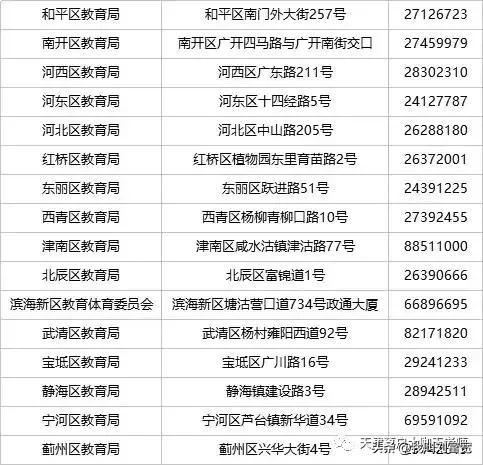如何办理小学转学手续完整流程,黄埔区小学转学流程及所需材料