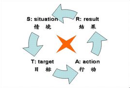 怎么判断自己的能力,发现自己的能力不能胜任当前职位