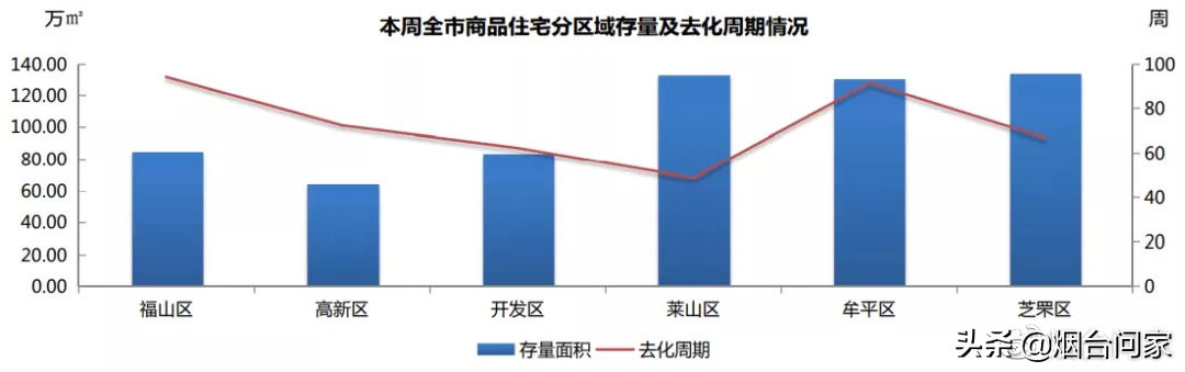 莱山的房价租金,为什么莱山恒大御山华府房价低
