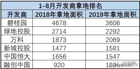 从1万跌回7字头,这个城市已开始,下个是谁