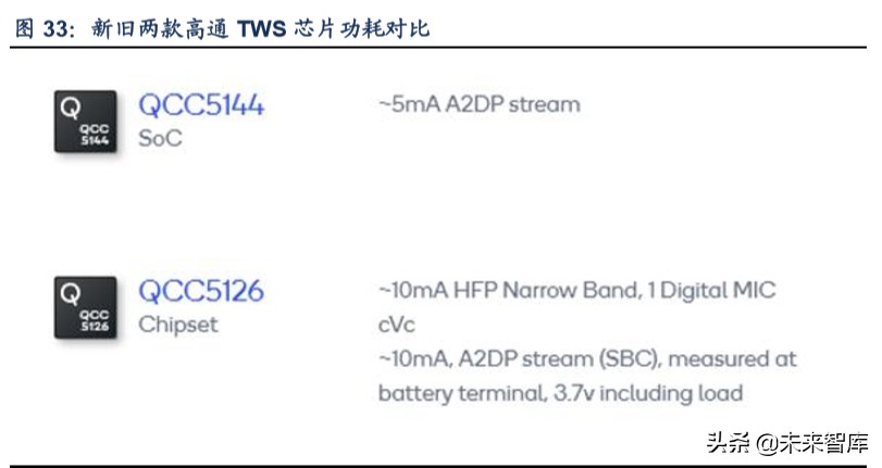 tws产业链深度解析,tws耳机行业论坛