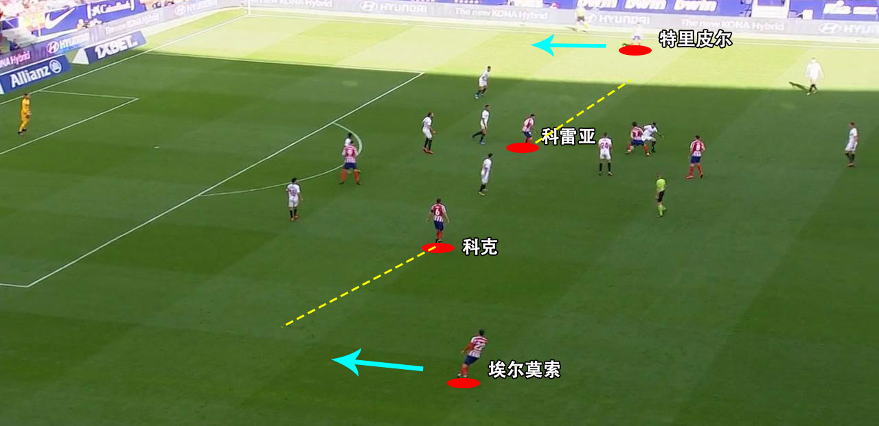 西蒙尼所效力过的球队,西蒙尼的阵容到底有多强