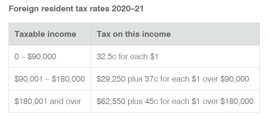 澳洲188转永居政策,澳洲482中长期工签转永居