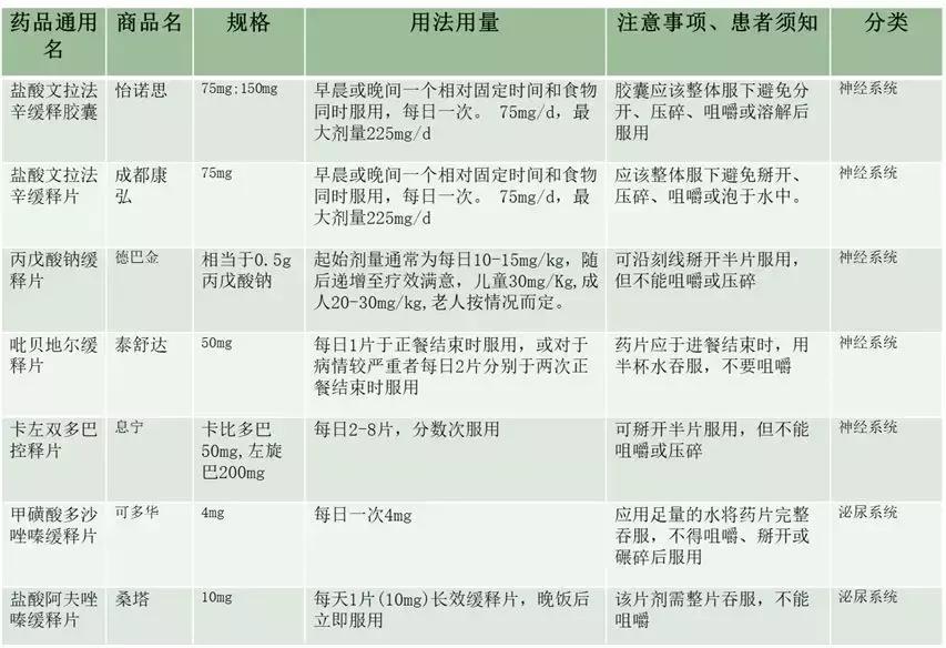 缓控释制剂处方分析,缓控释制剂怎么给药