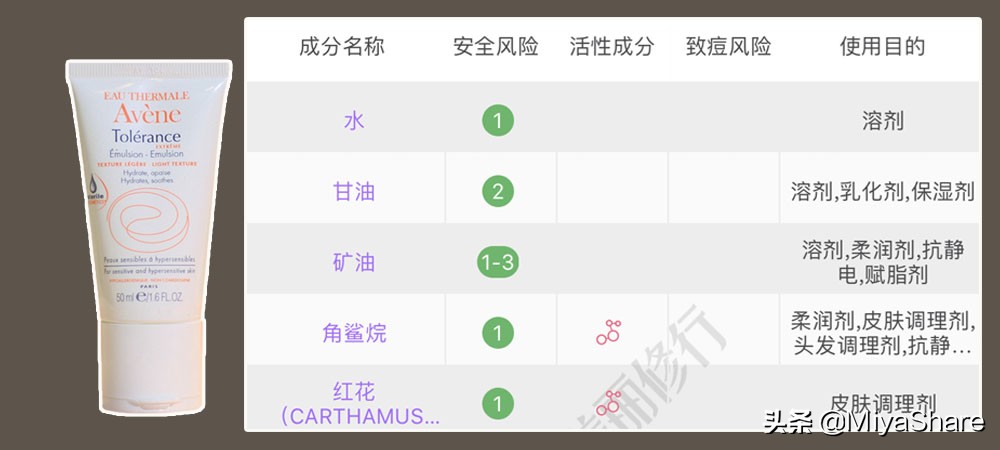 矿物油致癌,矿物油对痘痘的危害