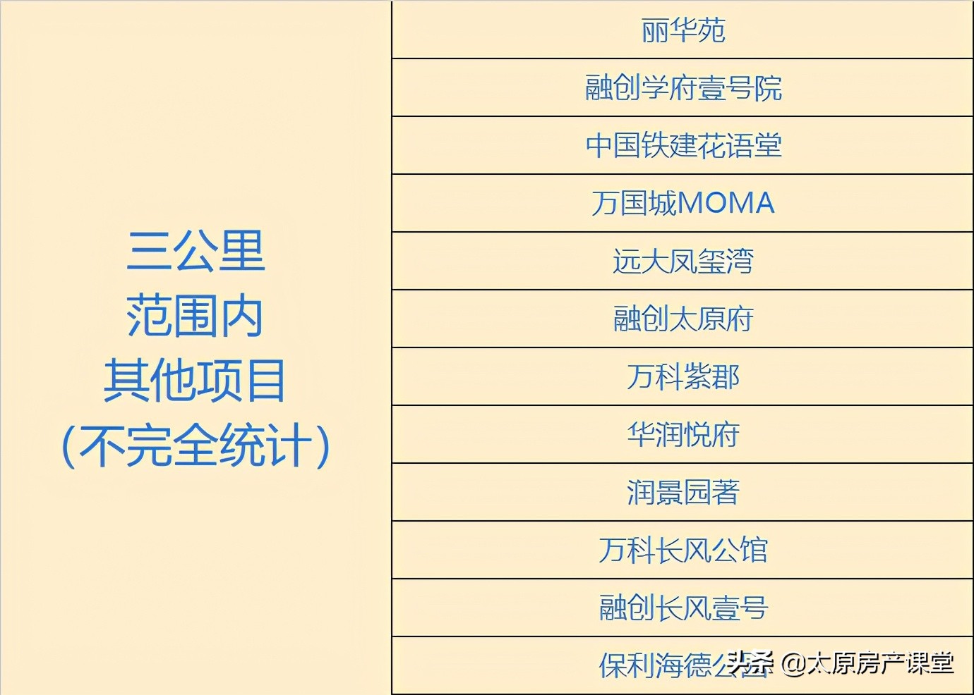 保利、中海天字系均落子丽华北，为何峰尖作品都选择该区域？