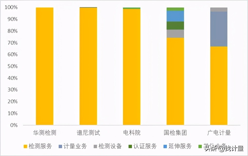 找第三方检测多少钱,找第三方检测机构需要多少钱