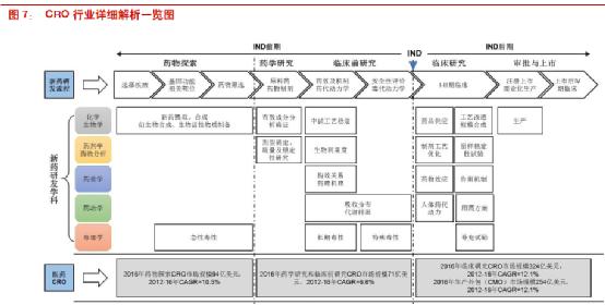 cro行业最新消息,cro行业未来发展趋势