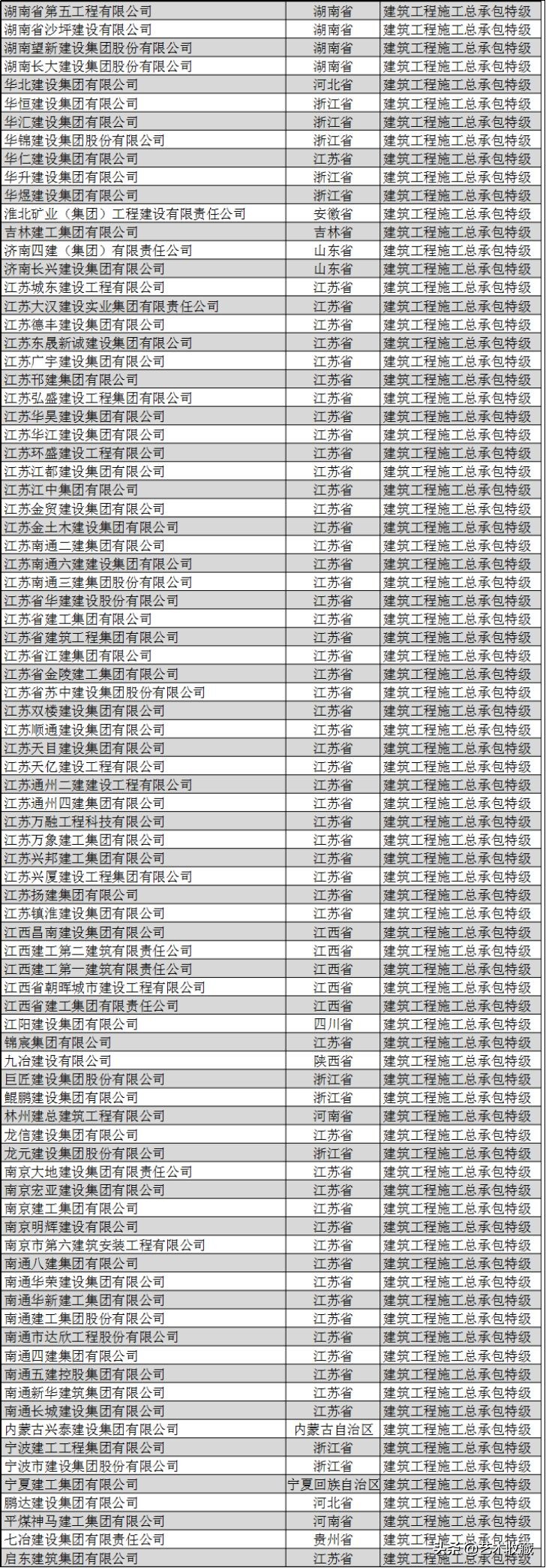 中国建筑业十大巨头,中国最牛建筑企业