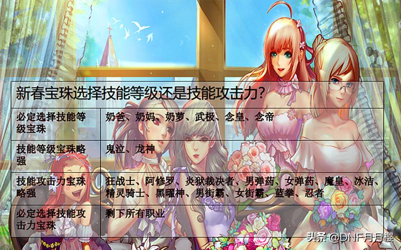 dnf新春宝珠选左槽还是腰带,dnf新春宝珠选哪个部位