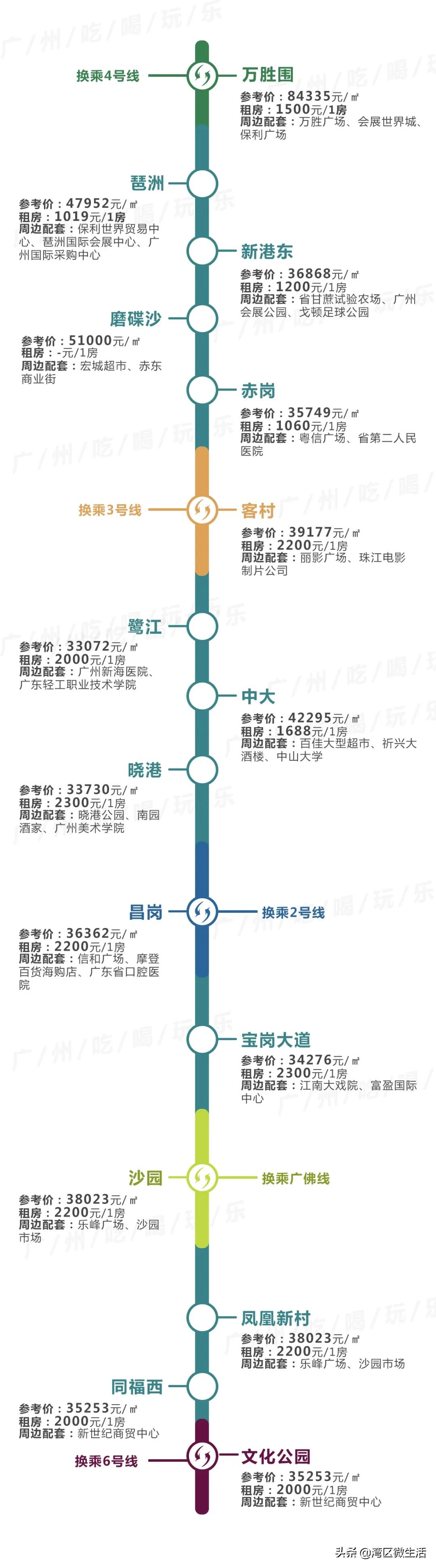 广州东圃地铁站附近租房哪里便宜,广州各地铁站租房价格明细