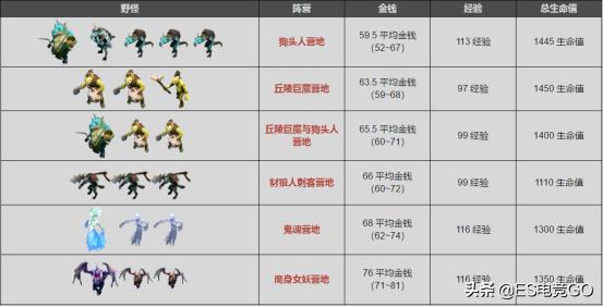 dota2鑱屼笟閫夋墜鍒烽挶璺嚎,dota2鑱屼笟閫夋墜鍒烽挶