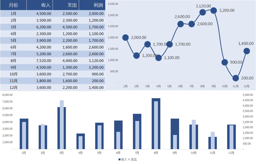 普华永道可视化财务分析表格下载,普华永道合并报表模板