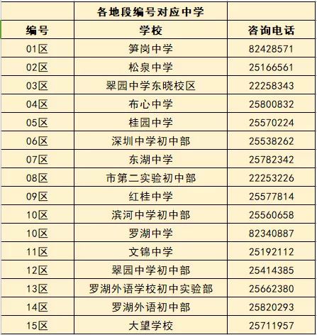 升学指导网咨询电话,深圳入学咨询服务