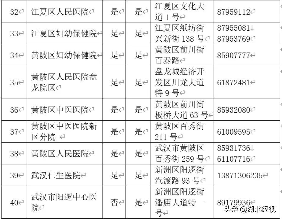 武汉市妇幼产检,全国助产机构排名