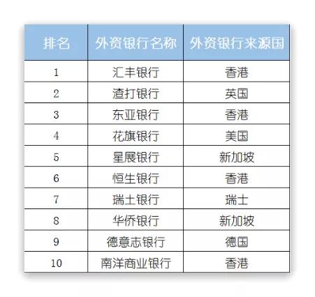 外资四大银行招聘标准,三大银行校园招聘