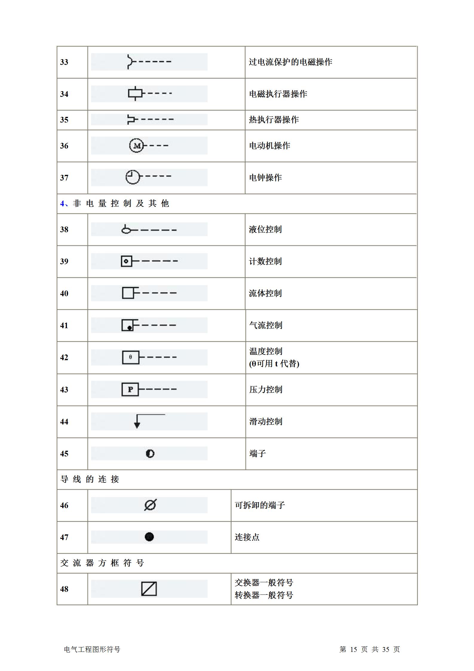 暖通通风图纸符号大全,土建电气图纸字母符号大全