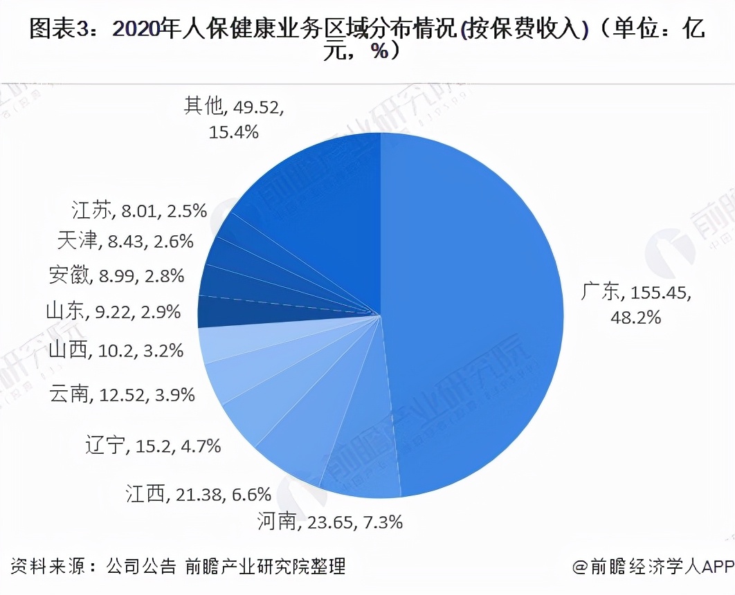 中国健康保险公司最新排名,健康险行业排名
